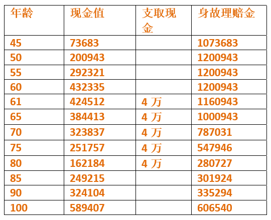 你已经配置的美国指数险真的很完美吗？-第2张图片-牧野网