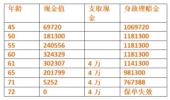 你已经配置的美国指数险真的很完美吗？-第5张图片-牧野网