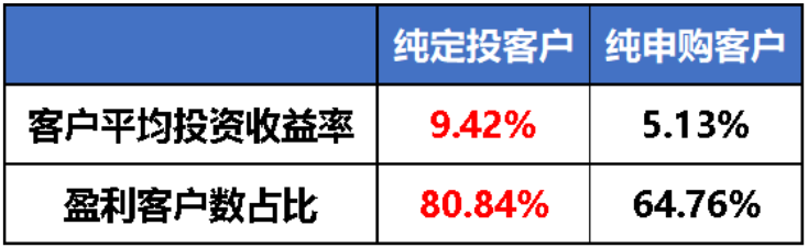 如何定投效果最好？-第2张图片-牧野网