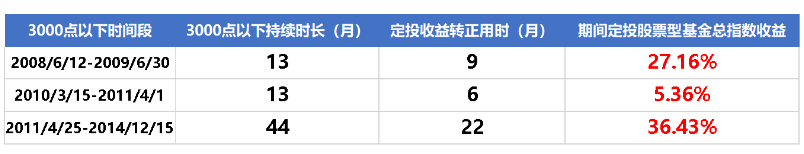 如何定投效果最好？-第6张图片-牧野网