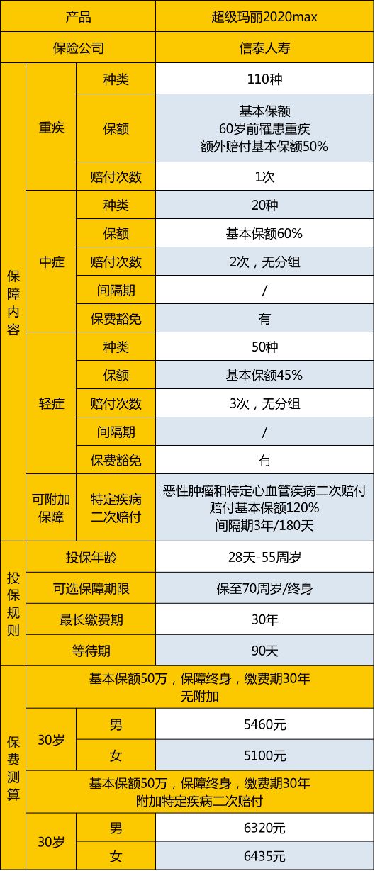 超级玛丽2020MAX保障怎么样？值得买吗？-第2张图片-牧野网