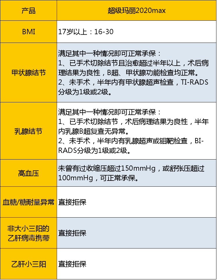 超级玛丽2020MAX保障怎么样？值得买吗？-第5张图片-牧野网