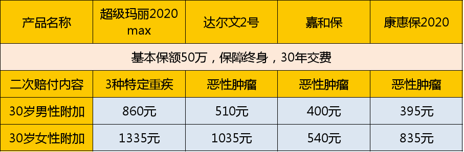 超级玛丽2020MAX保障怎么样？值得买吗？-第4张图片-牧野网