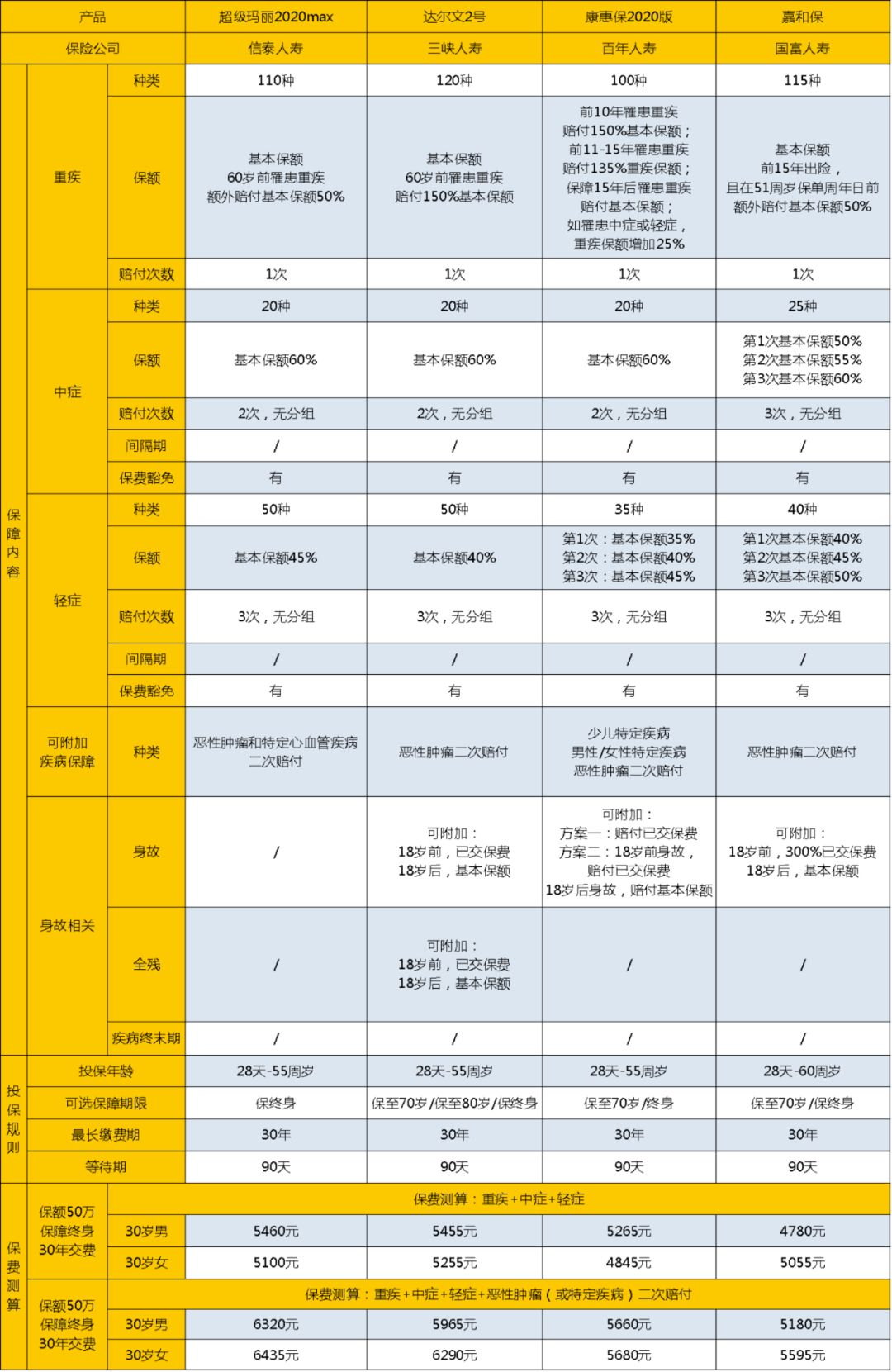 超级玛丽2020MAX保障怎么样？值得买吗？-第7张图片-牧野网