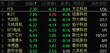 科技股暴跌，半导体到头了吗？-第2张图片-牧野网