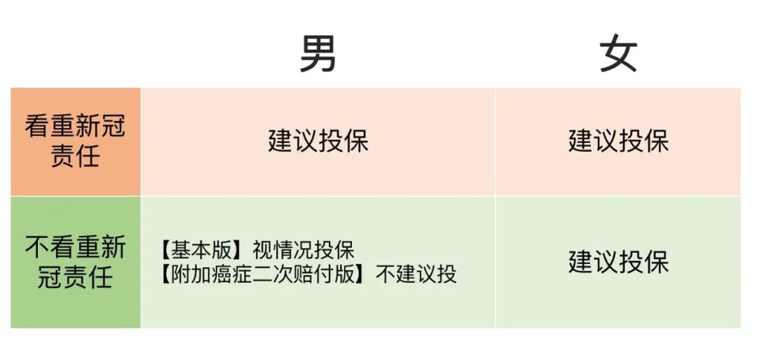 优惠宝重疾险保障有哪些？性价比如何？-第6张图片-牧野网