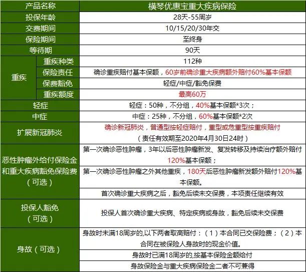 30种小毛病都能标体承保，横琴人寿的优惠宝重疾险买吗？-第4张图片-牧野网
