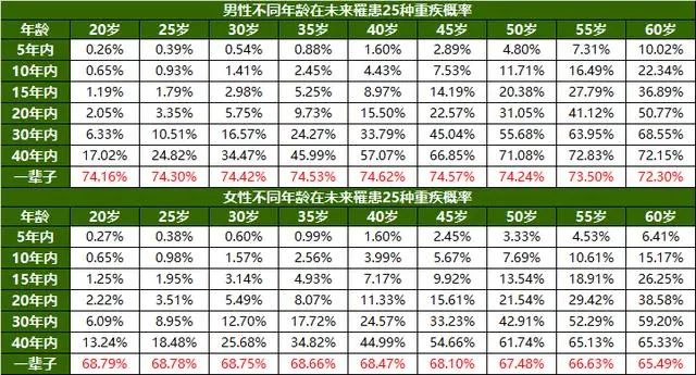 30种小毛病都能标体承保，横琴人寿的优惠宝重疾险买吗？-第1张图片-牧野网