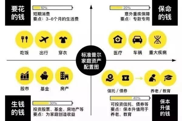 一位钢琴老师的稳健理财规划-第3张图片-牧野网