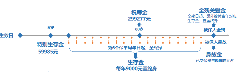 招盈金生年金险保障内容有哪些?是否值得买？-第2张图片-牧野网