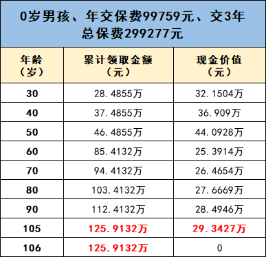 招盈金生年金险保障内容有哪些?是否值得买？-第6张图片-牧野网