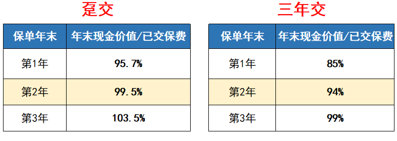 招盈金生年金险保障内容有哪些?是否值得买？-第3张图片-牧野网