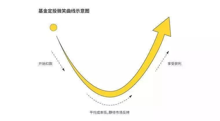 债券基金有什么投资攻略？-第8张图片-牧野网