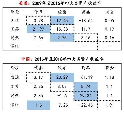 如何构建债券基金组合获得持续稳定的绝对收益？-第3张图片-牧野网