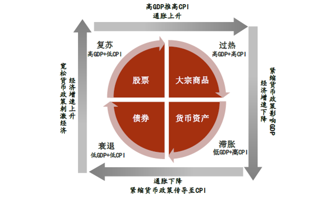 如何构建债券基金组合获得持续稳定的绝对收益？-第1张图片-牧野网