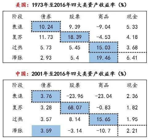如何构建债券基金组合获得持续稳定的绝对收益？-第2张图片-牧野网