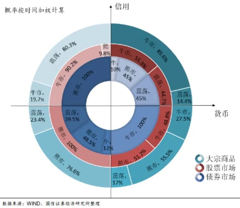 如何构建债券基金组合获得持续稳定的绝对收益？-第6张图片-牧野网