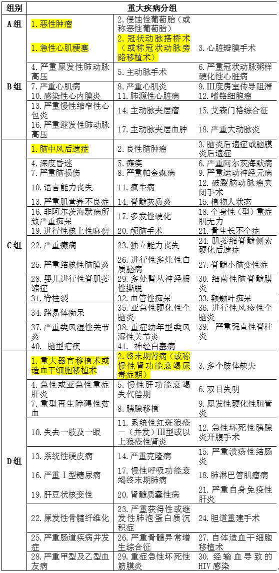 重疾性价比首选，完美人生守护终于可以线下购买了-第5张图片-牧野网