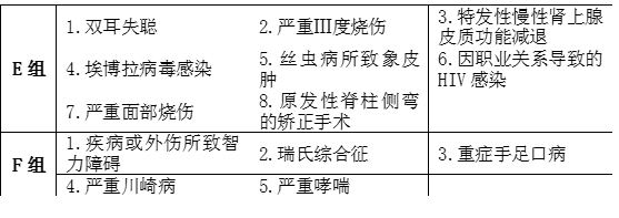 重疾性价比首选，完美人生守护终于可以线下购买了-第6张图片-牧野网