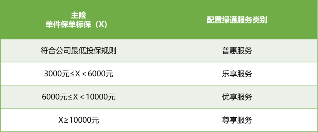 重疾性价比首选，完美人生守护终于可以线下购买了-第10张图片-牧野网