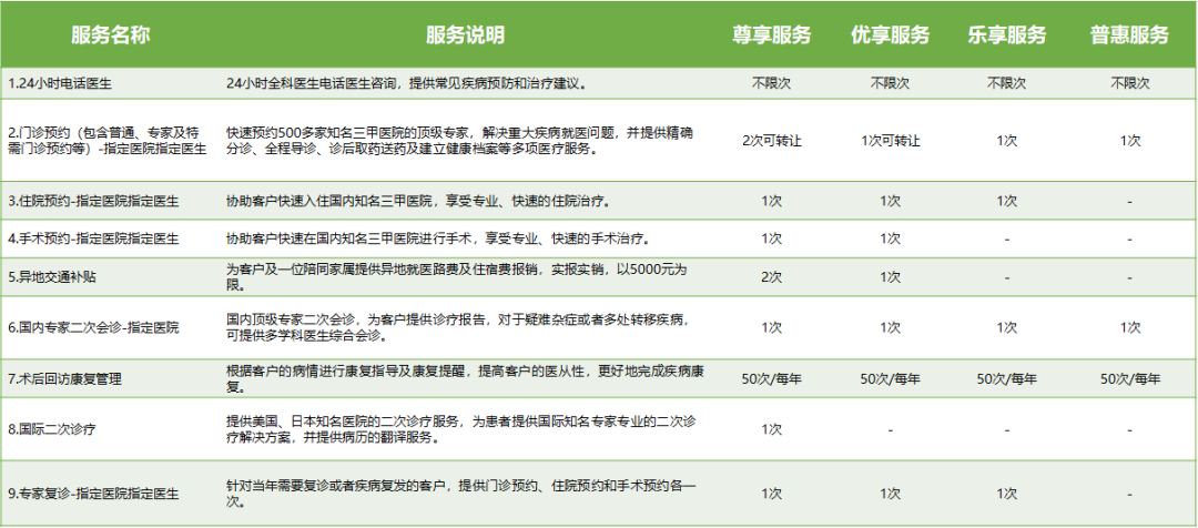 重疾性价比首选，完美人生守护终于可以线下购买了-第9张图片-牧野网