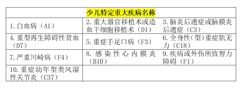 重疾性价比首选，完美人生守护终于可以线下购买了-第7张图片-牧野网
