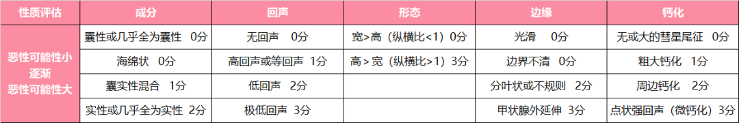 甲状腺结节如何买保险？甲状腺结节投保指南-第3张图片-牧野网