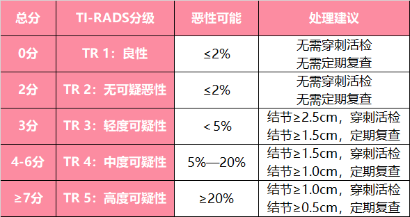 甲状腺结节如何买保险？甲状腺结节投保指南-第4张图片-牧野网