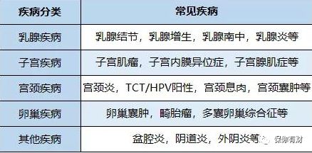 得了子宫肌瘤,还能买保险吗?-第1张图片-牧野网