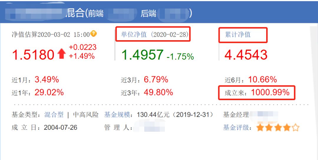 单位净值，累计净值，复权净值分别是什么？-第4张图片-牧野网