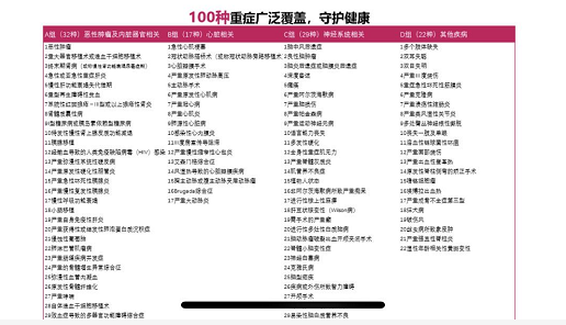 透过表面看本质，友邦全佑惠享珍藏版是否值得入手？-第2张图片-牧野网