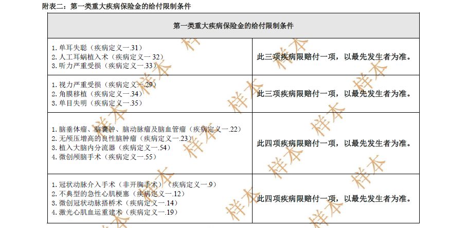 透过表面看本质，友邦全佑惠享珍藏版是否值得入手？-第4张图片-牧野网