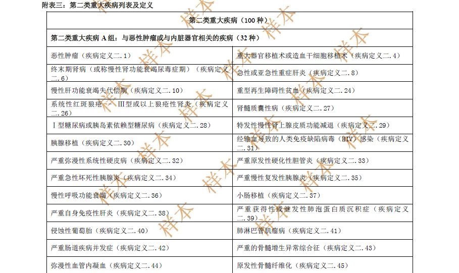 透过表面看本质，友邦全佑惠享珍藏版是否值得入手？-第7张图片-牧野网