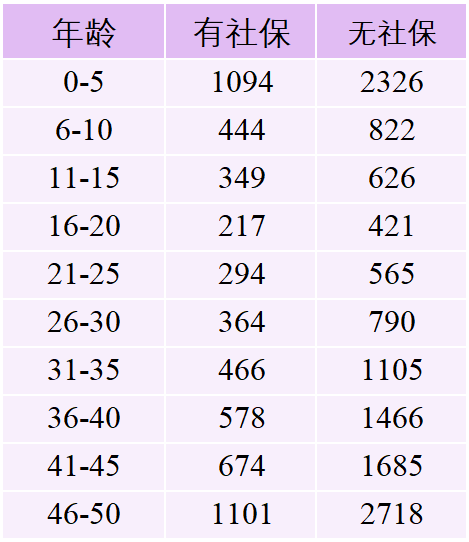 中端医疗险丨小康、中产家庭的主流医疗险配置-第1张图片-牧野网