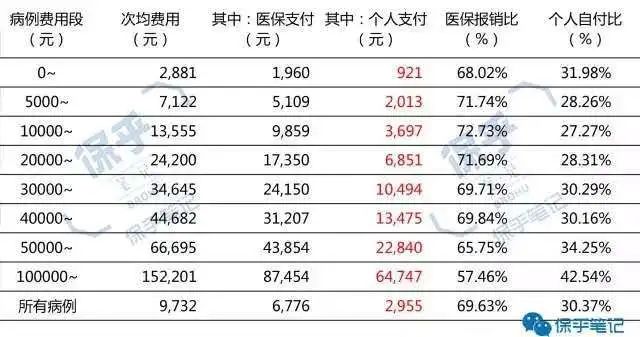 中端医疗险丨小康、中产家庭的主流医疗险配置-第4张图片-牧野网