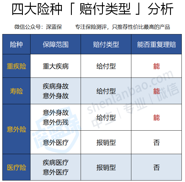 怎样才算工伤？交工伤保险，到底有什么用？-第7张图片-牧野网