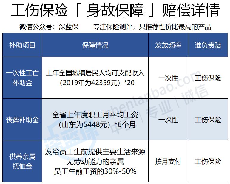 怎样才算工伤？交工伤保险，到底有什么用？-第6张图片-牧野网