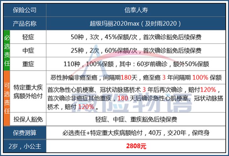新生儿足底血筛查有地中海贫血还能买保险？-第1张图片-牧野网