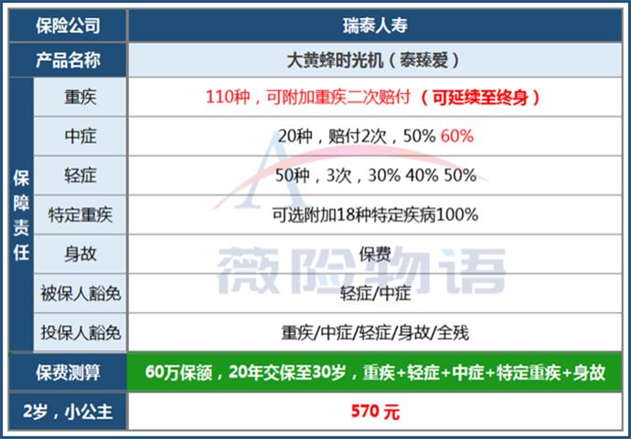 新生儿足底血筛查有地中海贫血还能买保险？-第3张图片-牧野网