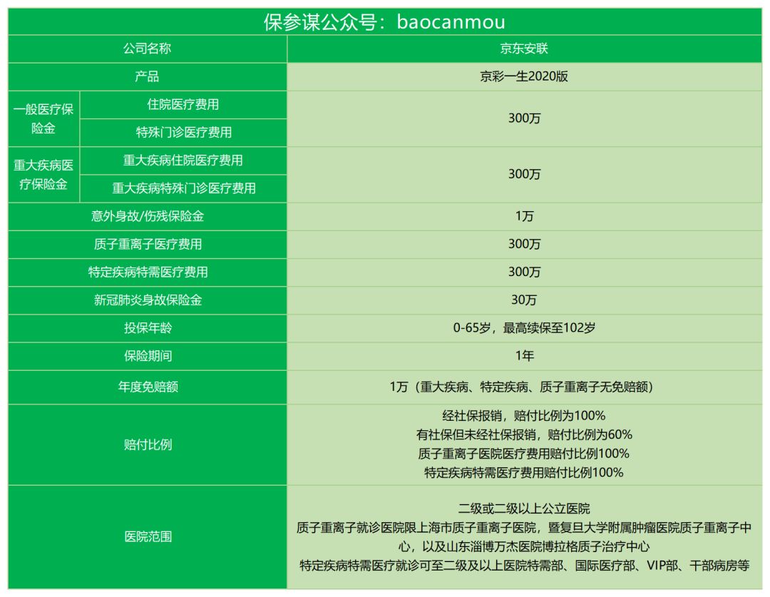 京东安联京彩一生2020版保障怎么样？-第2张图片-牧野网