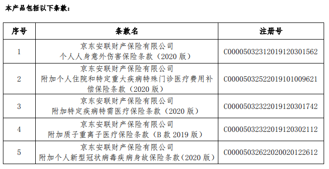 京东安联京彩一生2020版保障怎么样？-第1张图片-牧野网