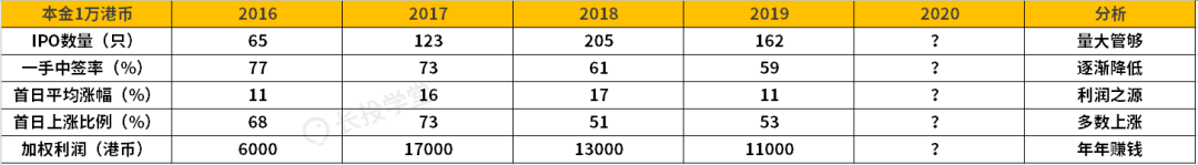 港股打新是啥？港股打新能赚多少钱？-第4张图片-牧野网