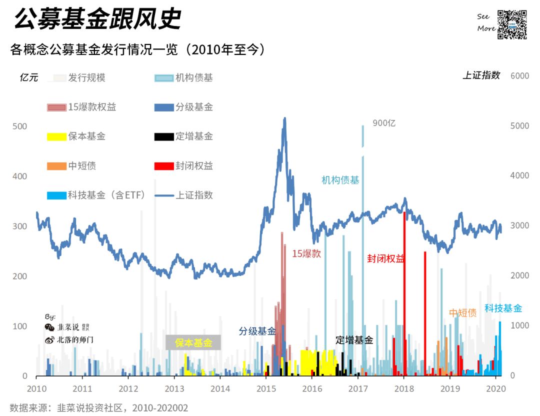 基金“跟风”有多野？-第1张图片-牧野网