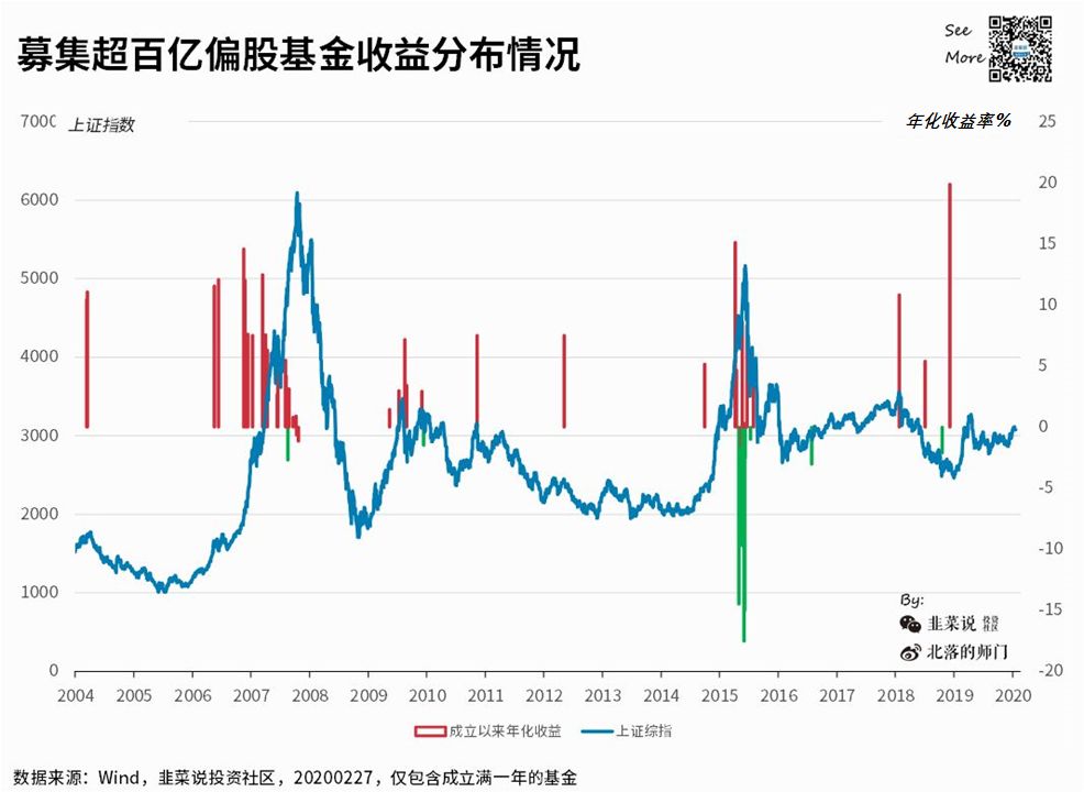 基金“跟风”有多野？-第2张图片-牧野网