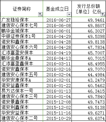 基金“跟风”有多野？-第3张图片-牧野网