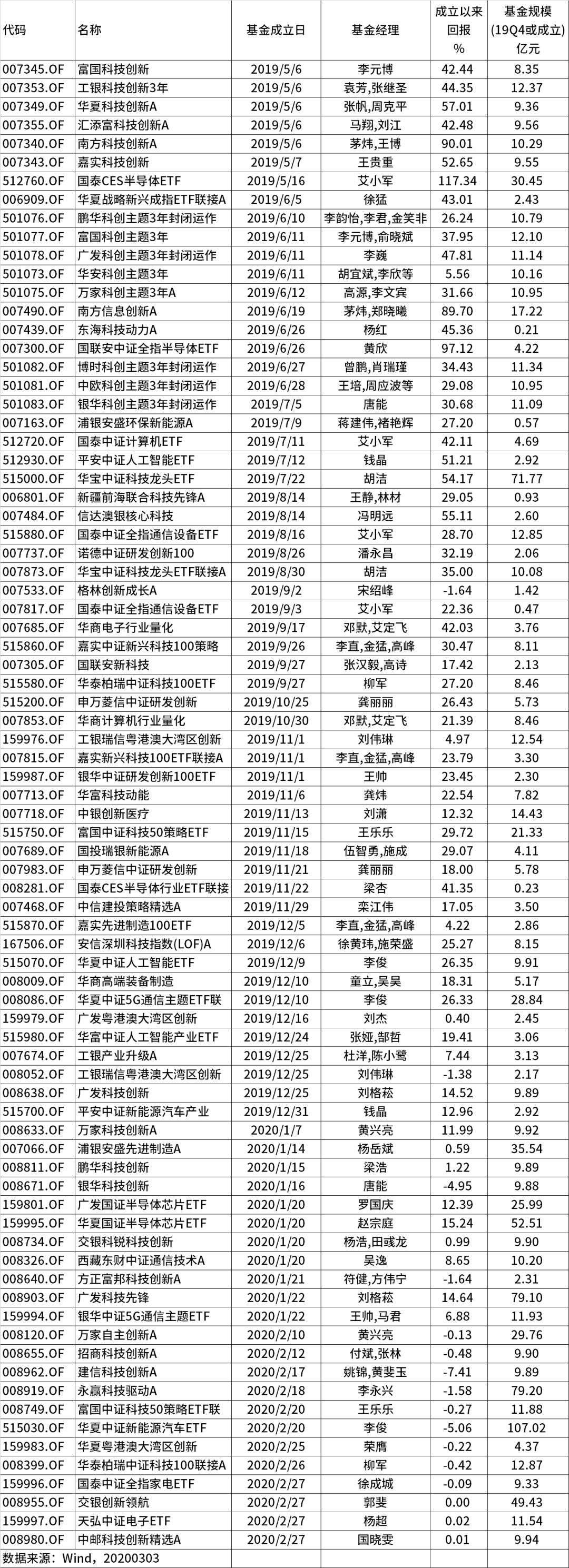 基金“跟风”有多野？-第5张图片-牧野网