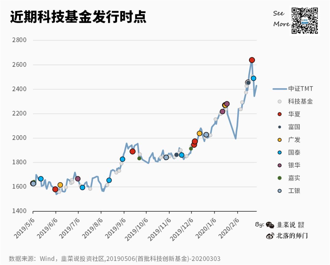 基金“跟风”有多野？-第4张图片-牧野网