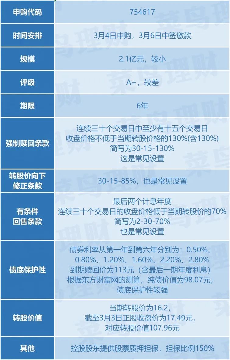 如何来衡量买入正股的风险？-第2张图片-牧野网