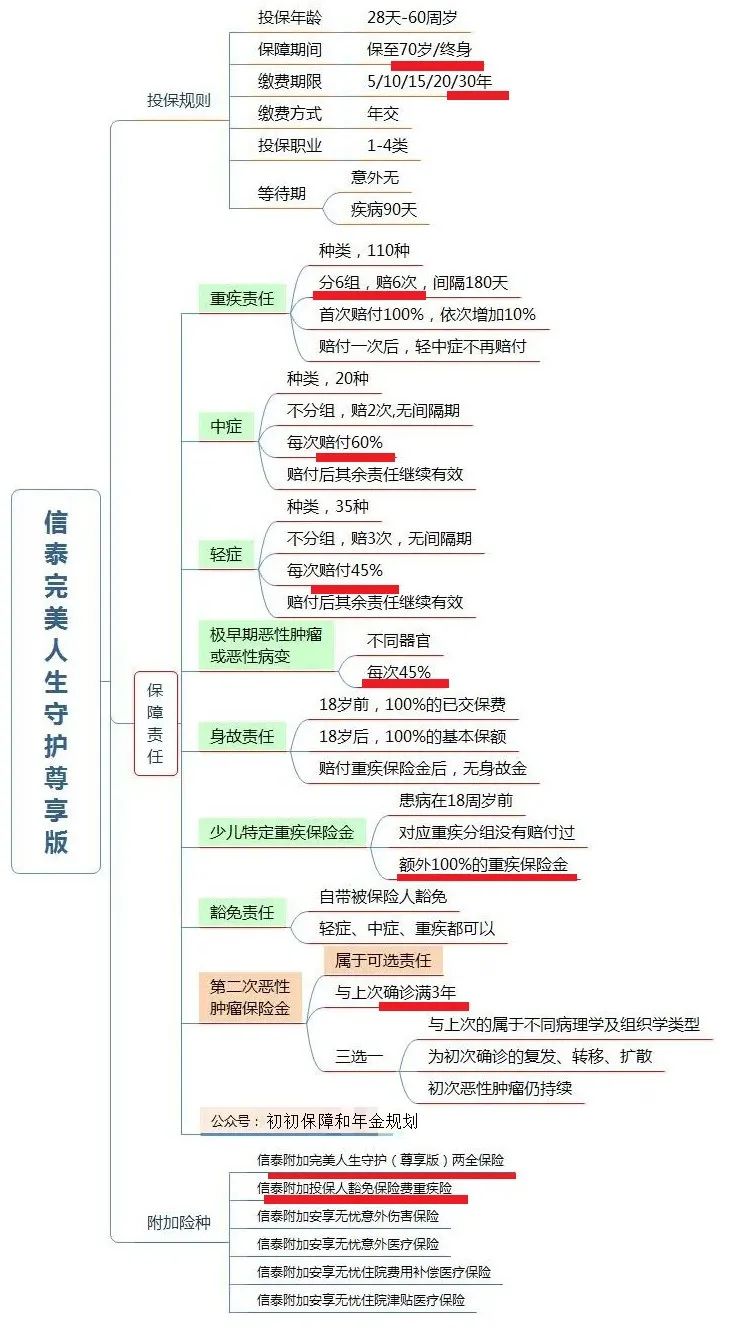 信泰如意人生守护尊享有哪些亮点？-第2张图片-牧野网