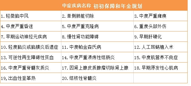 信泰如意人生守护尊享有哪些亮点？-第5张图片-牧野网